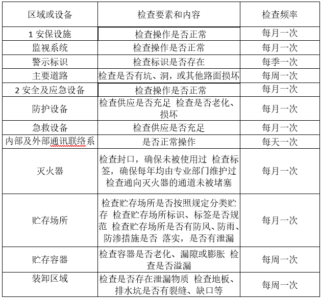星空平台,星空官方网站(中国),娄底危险废物经营,环保技术开发及咨询推广,环境设施建设,危险废物运营管理