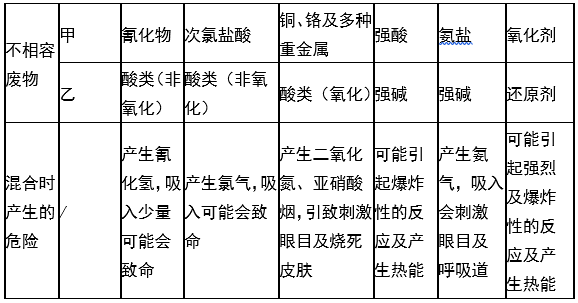 星空平台,星空官方网站(中国),娄底危险废物经营,环保技术开发及咨询推广,环境设施建设,危险废物运营管理